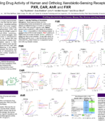 Profiling Drug Activity of Human and Ortholog Xenobiotic-Sensing Receptors: PXR, CAR, AhR, and FXR poster