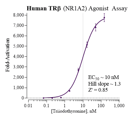 thyroid hormone receptor beta agonist