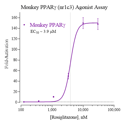 Agonist Data Plot Image
