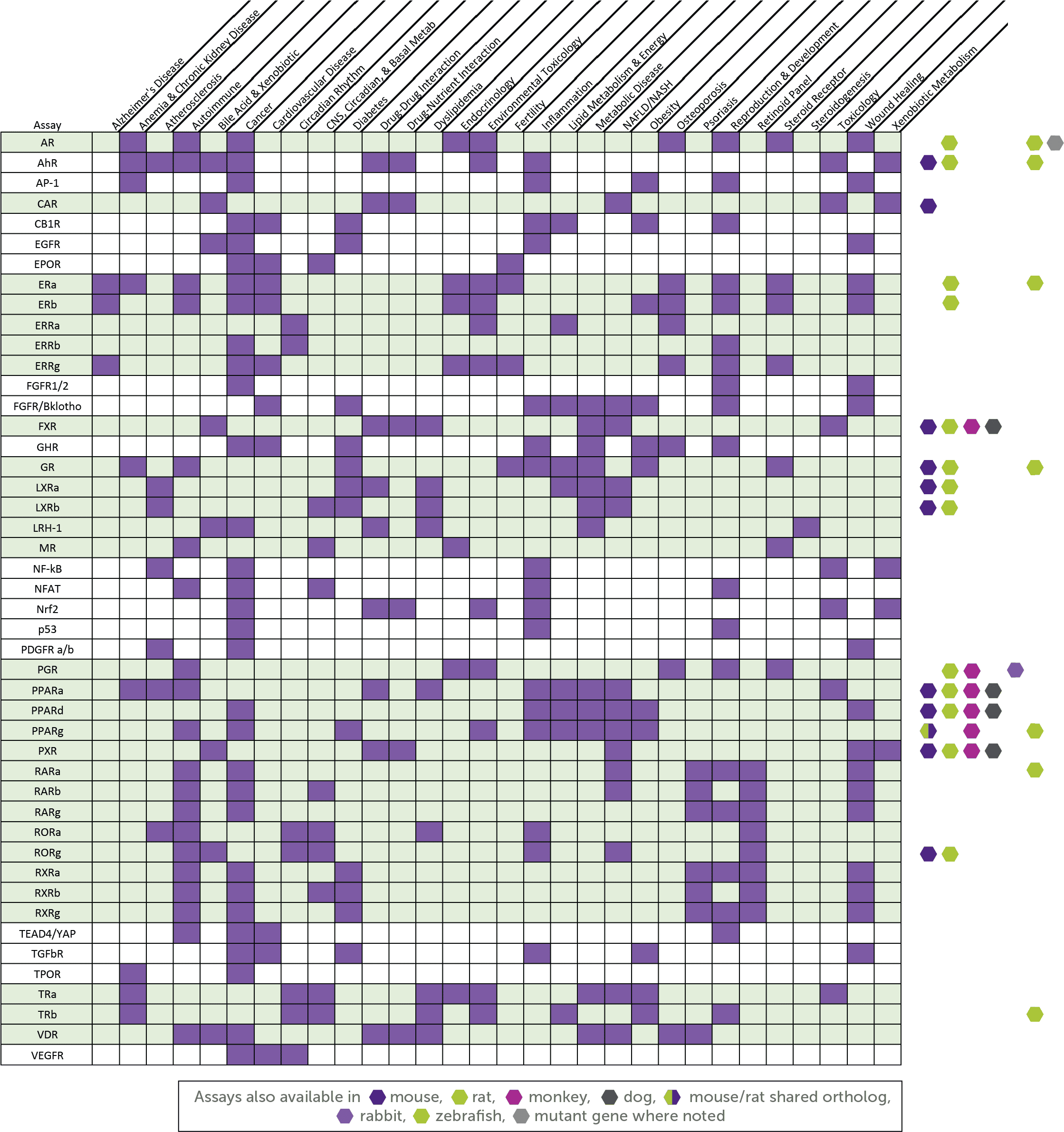 INDIGO's Disease State Chart