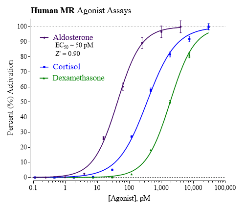 Human MR agonist