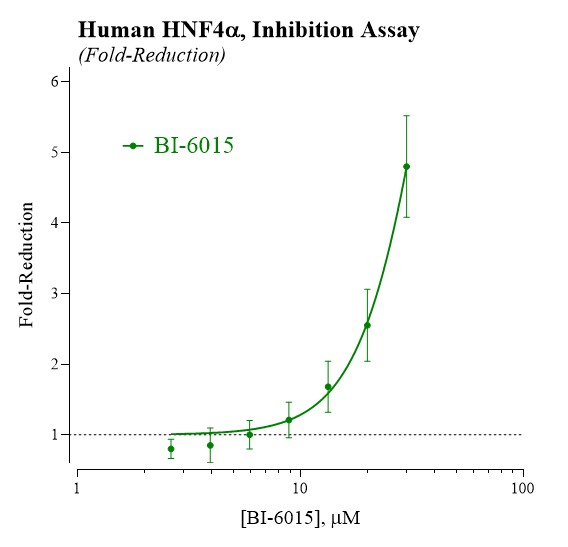 HNF4 Human Inhibition Graph