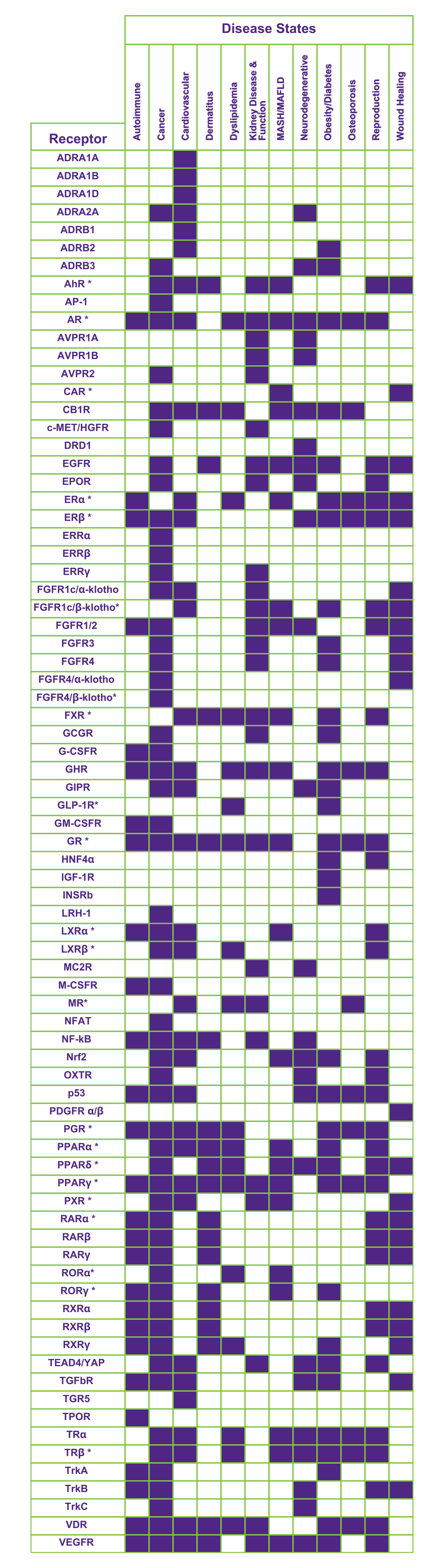 Receptor Matrix 04032025