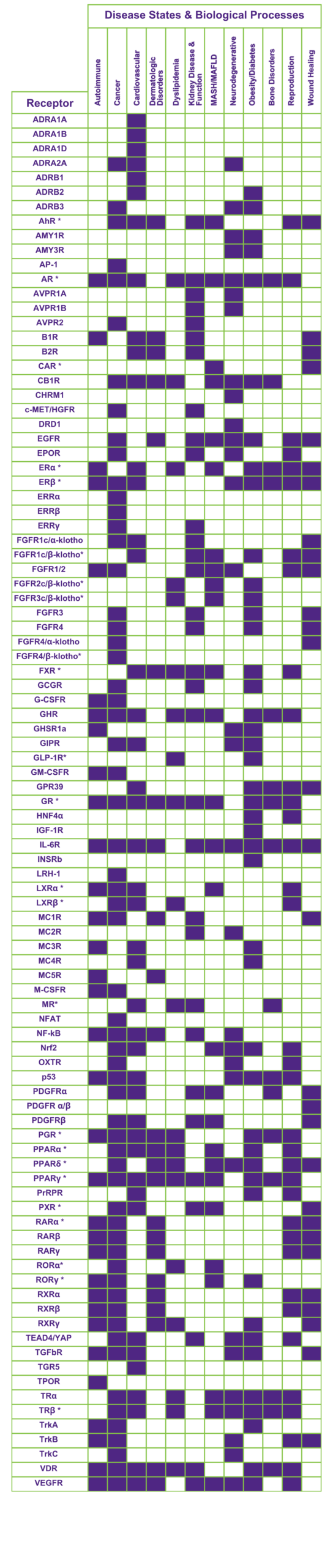 Updated Receptor Matrix 080726